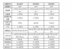 茶颜悦色加盟怎么样 有哪